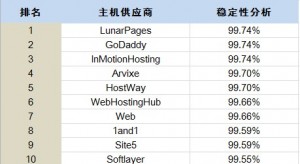 2014年2月份国内访问最稳定的美国主机排名
